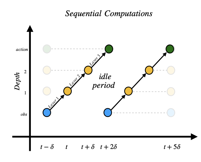 Handling Delay in Real-Time RL thumbnail