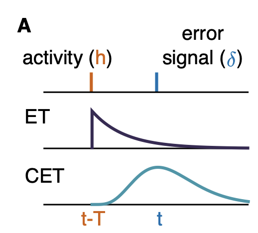 Cascading Eligibility Traces thumbnail